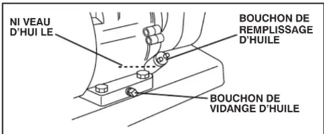 JONSERED J208D17 - REMLIR LE MOTEUR D'HUILE (Voir la fig. 13) - 1
