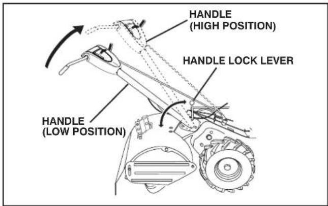 JONSERED J208D17 - TO ADJUST HANDLE HEIGHT (See Fig. 23) - 1