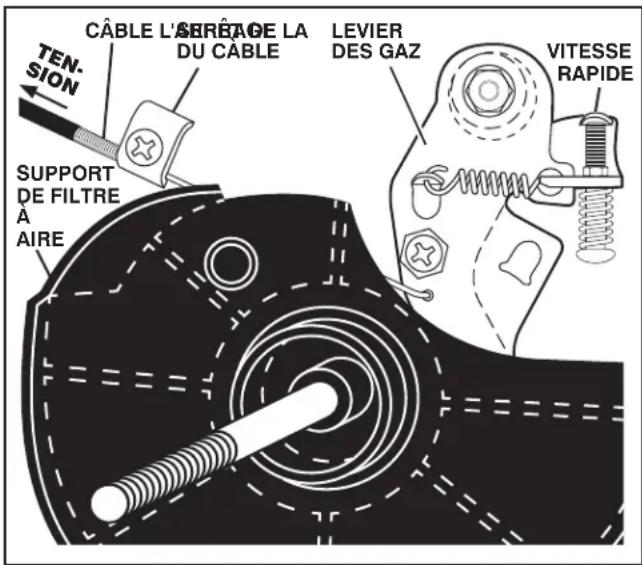 JONSERED J208D17 - REEMPLACEMENT DES FRAISES (Voir les fig. 27, 28, et 29) - 4