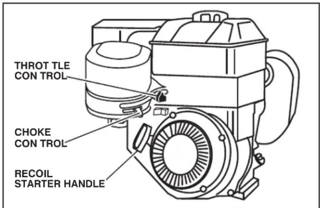 JONSERED J208D17 - TO START ENGINE (See Fig. 14) - 2