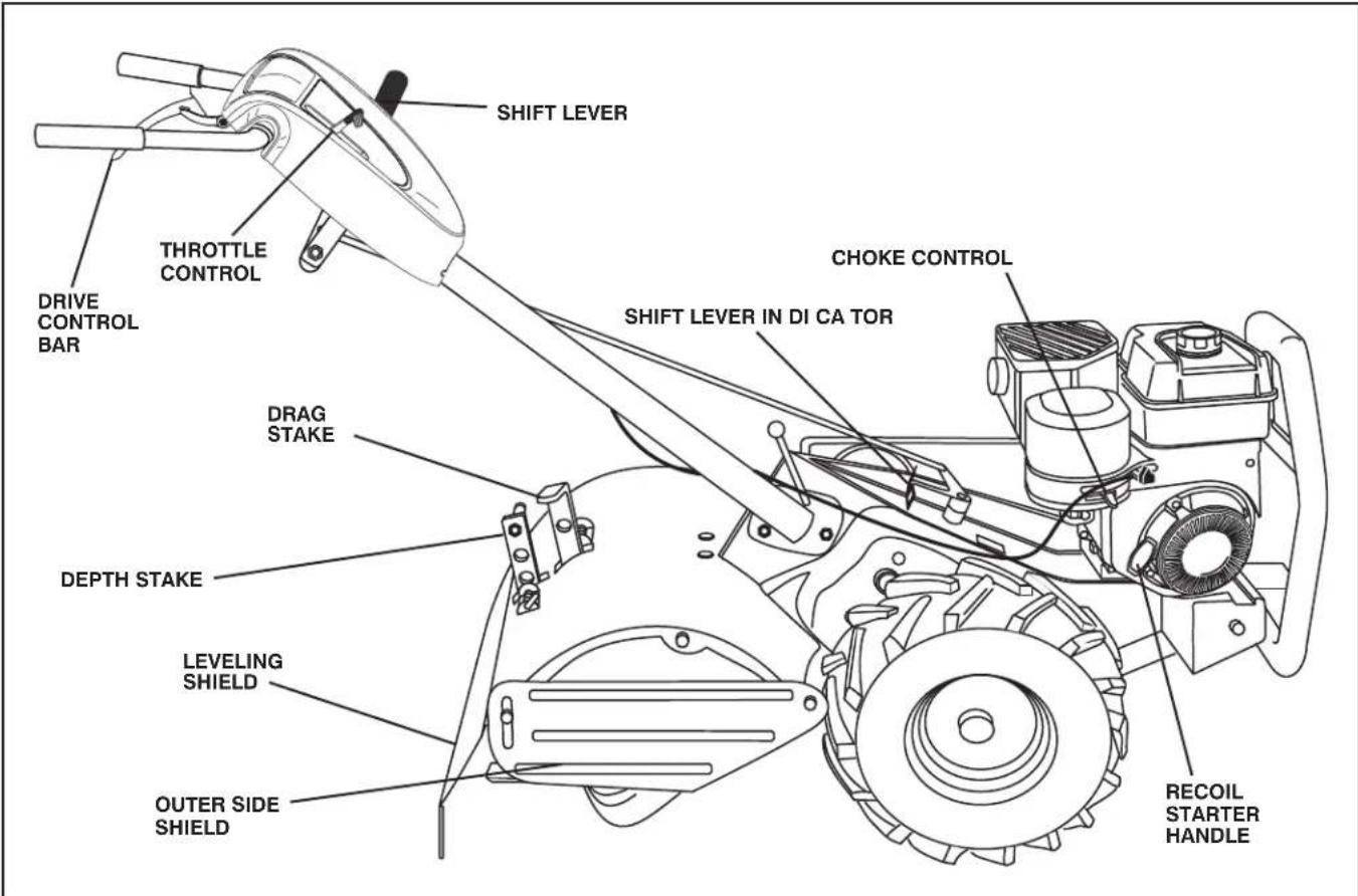 JONSERED J208D17 - READ THIS OWNER'S MANUAL AND SAFETY RULES BEFORE OPERATING YOUR TILLER. - 14