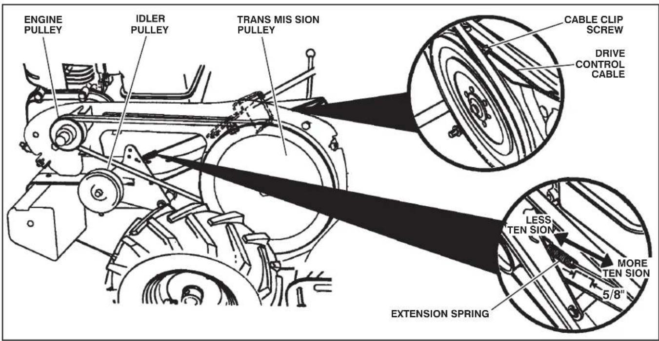JONSERED J208D17 - GROUND DRIVE BELT ADJUSTMENT (See Fig. 26) - 1