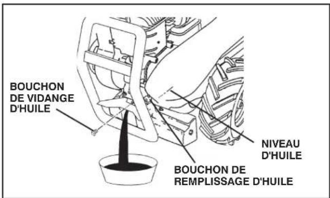 JONSERED J208D17 - (Voir les fig. 19 et 20) - 1