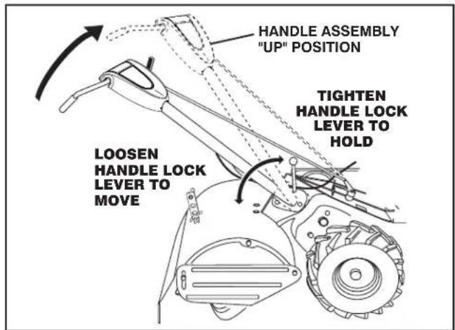 JONSERED J208D17 - INSTALL HANDLE (See Figs. 3, 4, and 5) - 2