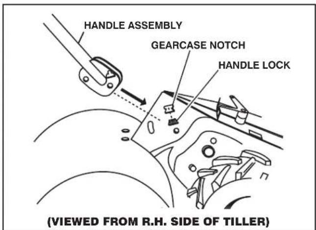 JONSERED J208D17 - INSTALL HANDLE (See Figs. 3, 4, and 5) - 1