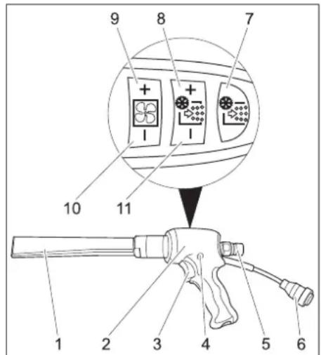 Kärcher IB 15120 - Strålanordning - 2