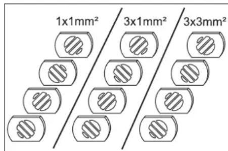1x1mm² 3x1mm² 3x3mm²