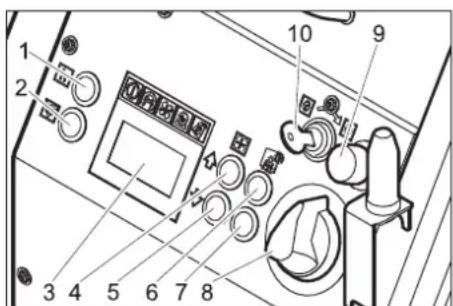 Kärcher IB 740 Adv - Elementos de mando - 3