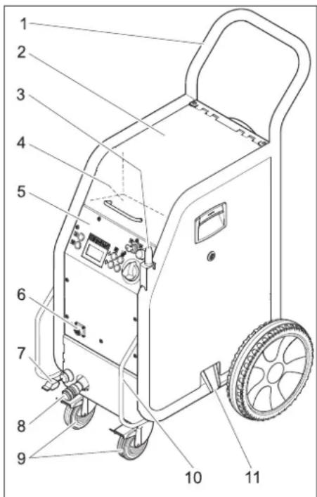 Kärcher IB 740 Adv - Kezelési elemek - 1