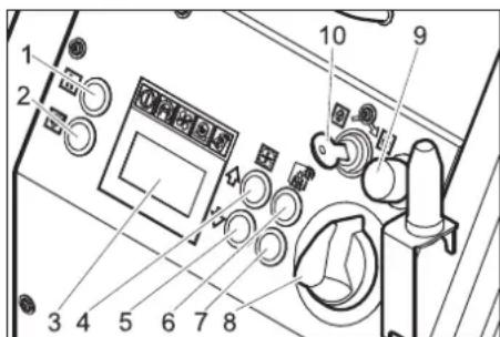 Kärcher IB 740 Adv - Kumanda alanı - 1