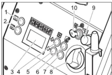 Kärcher IB 740 Adv - Kezelési elemek - 3