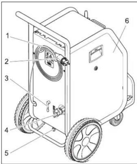 Kärcher IB 740 Adv - Elemente de operare - 2