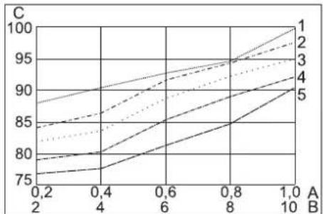 Kärcher IB 740 Adv - Üzemzavarok kijelzéssel a display-en - 2