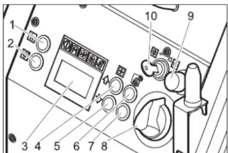 Kärcher IB 740 Adv - Quadro di controllo - 1
