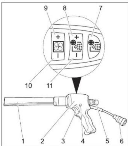 Kärcher IB 740 Adv - Stråleinnretning - 1