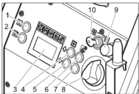 Kärcher IB 740 Adv - Bedienfeld - 1