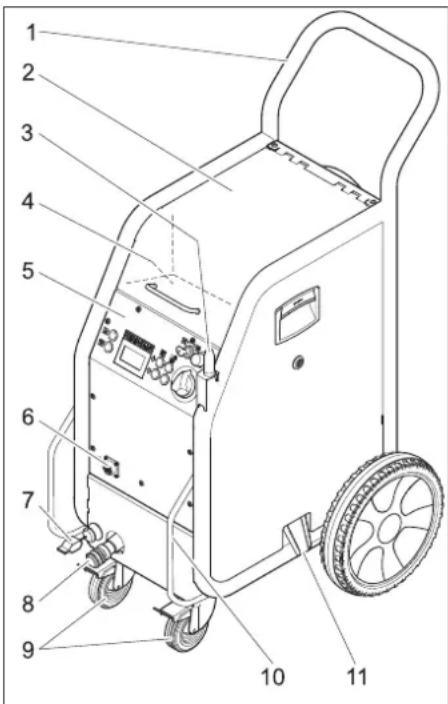 Kärcher IB 740 Adv - Пристрій - 1
