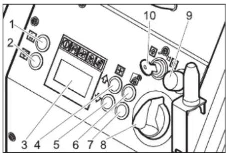 Kärcher IB 740 Adv - Bedieningselementen - 3