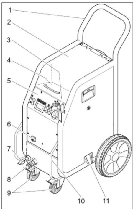 Kärcher IB 740 Adv - Bedieningselementen - 1