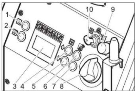 Kärcher IB 740 Adv - Control elements - 3