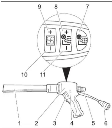 Kärcher IB 740 Adv - Painel de comando - 3