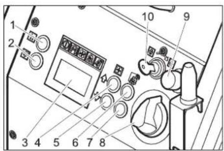 Kärcher IB 740 Adv - Пристрій - 3