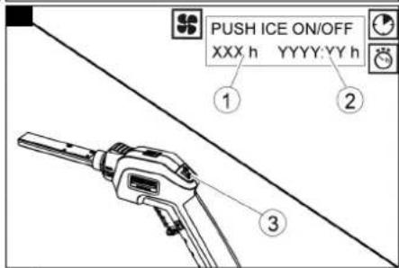 PUSH ICE ON/OFF XXX h YYYY:YY h ① ② ③