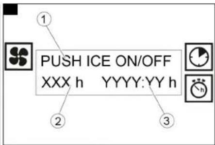 1 PUSH ICE ON/OFF XXX h YYYY:YY h 2 3
