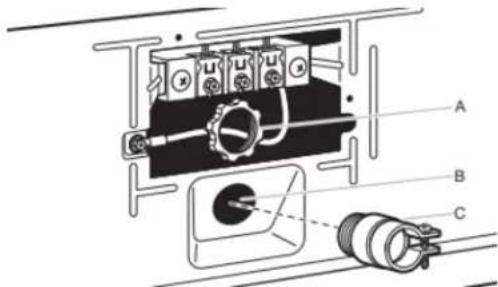 WHIRLPOOL YWED5010LW - Attach direct wire strain relief - 1