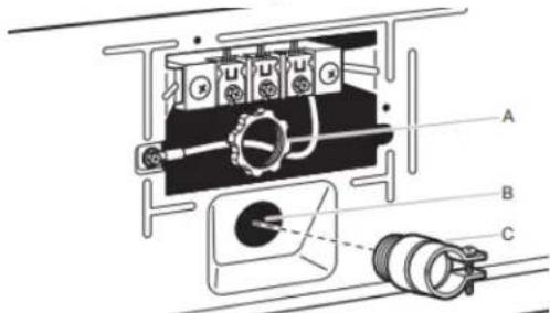WHIRLPOOL YWED5010LW - Fixer le serre-cables pour raccordement direct - 1