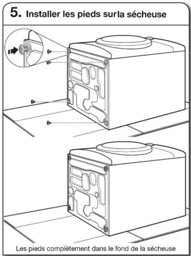 5. Installer les pieds surla sécheuse Les pieds complètement dans le fond de la sécheuse