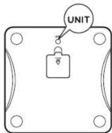 UNIT