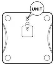 UNIT