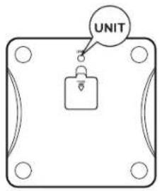 UNIT