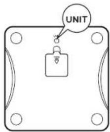 UNIT