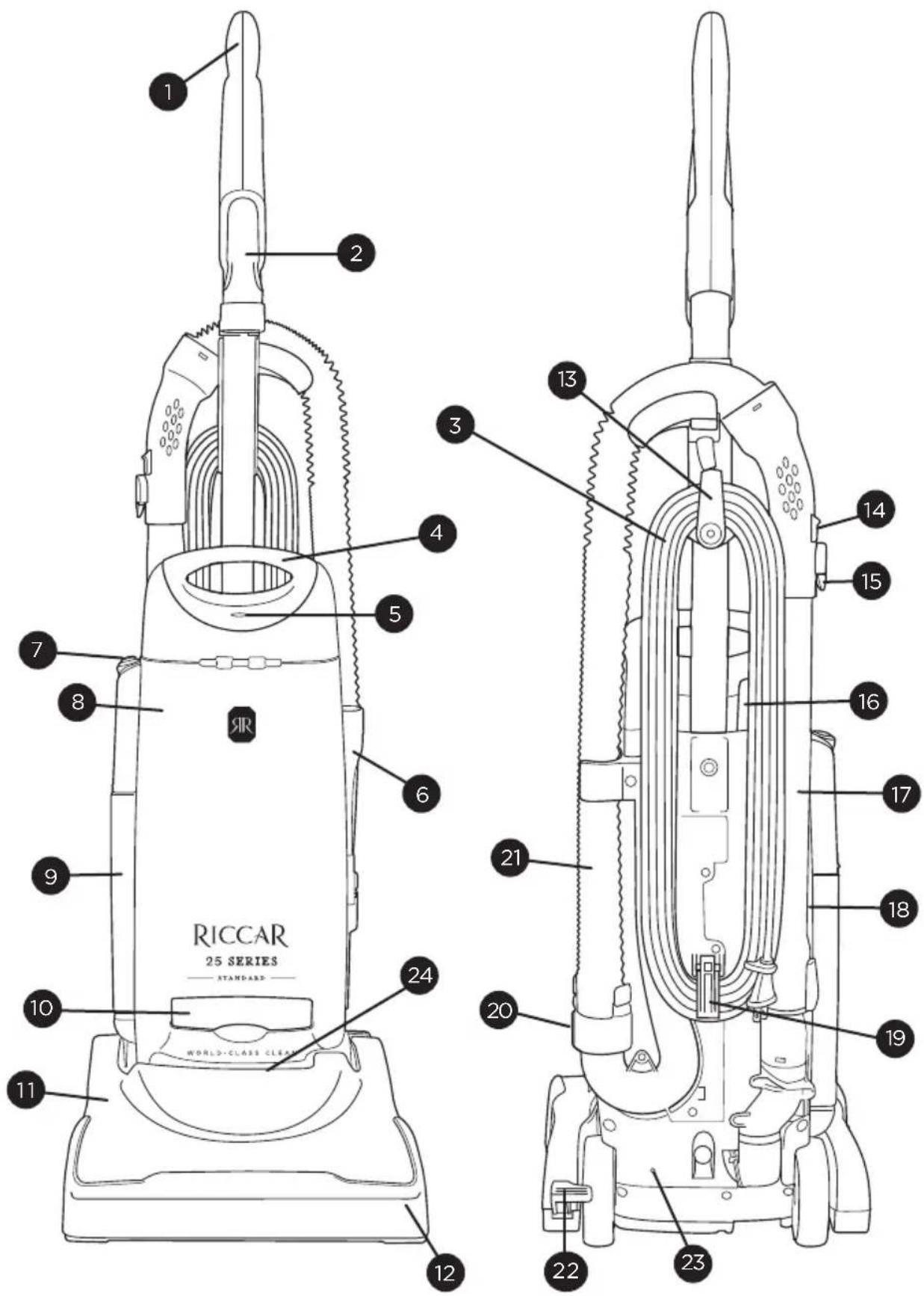 Riccar Premium Pet R25P.2 - Modelos R25PyR25D - 1