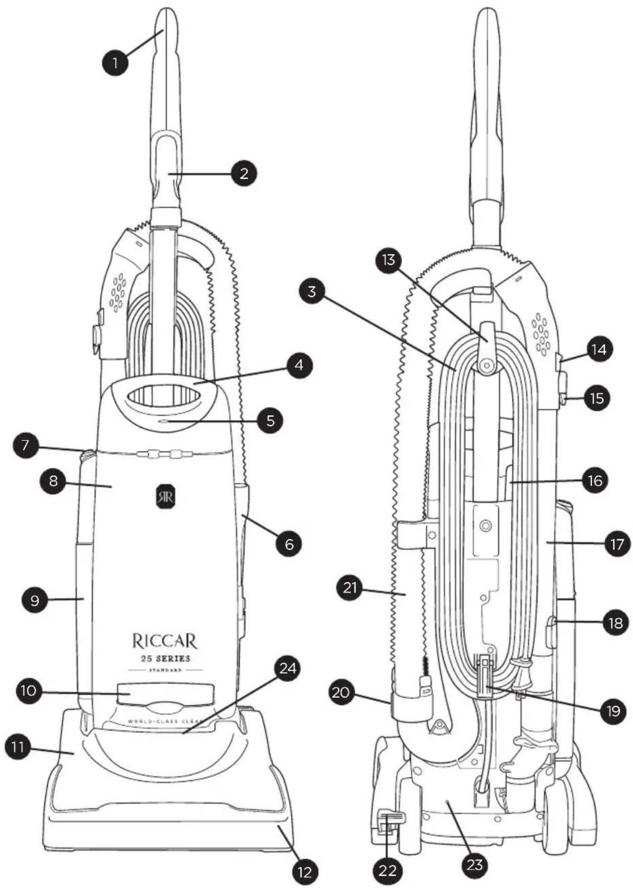 Riccar Premium Pet R25P.2 - R25P & R25D Models - 1