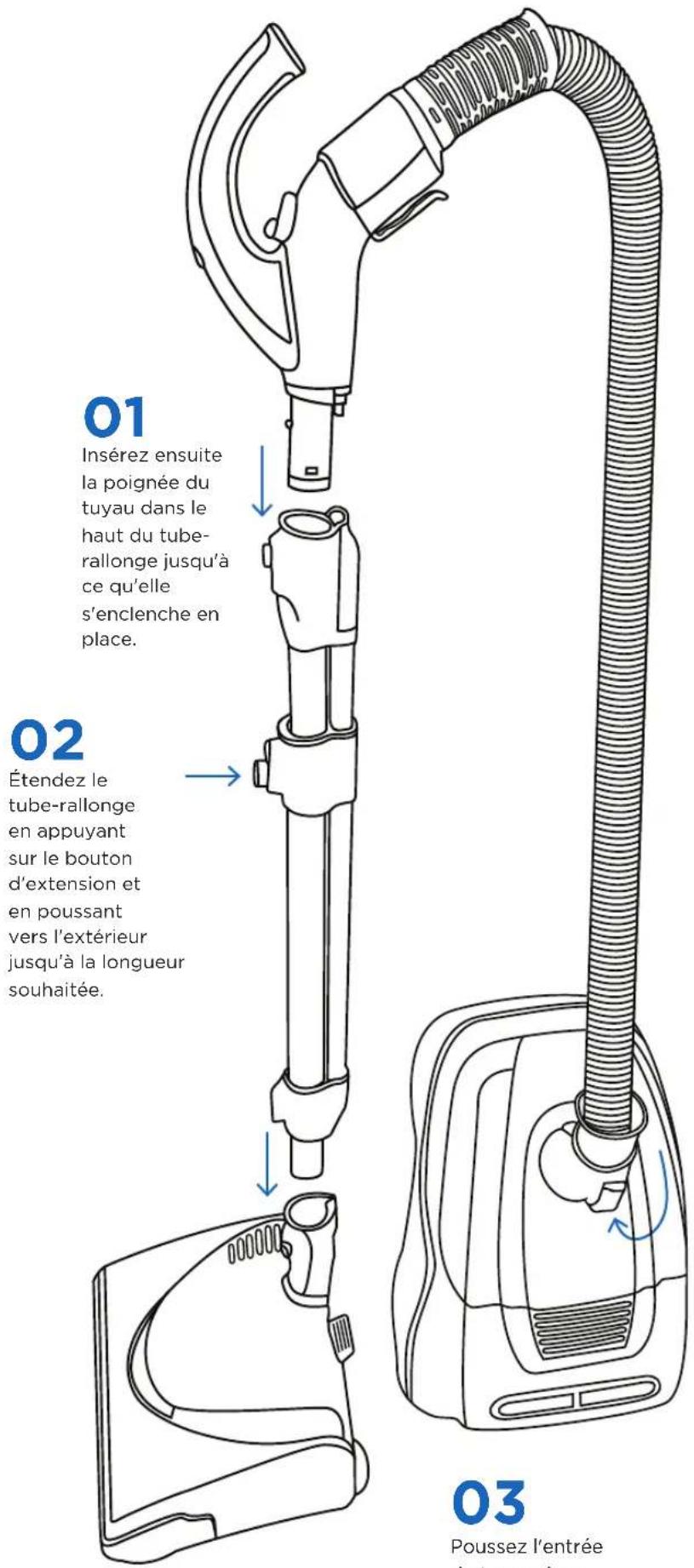 Riccar Prima R50SS - INSTRUCTIONS DE SÉCURITÉ IMPORTANTES - 1