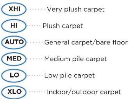 Riccar Prima R50SS - Carpet Height Adjustment \*R50FSN only - 2