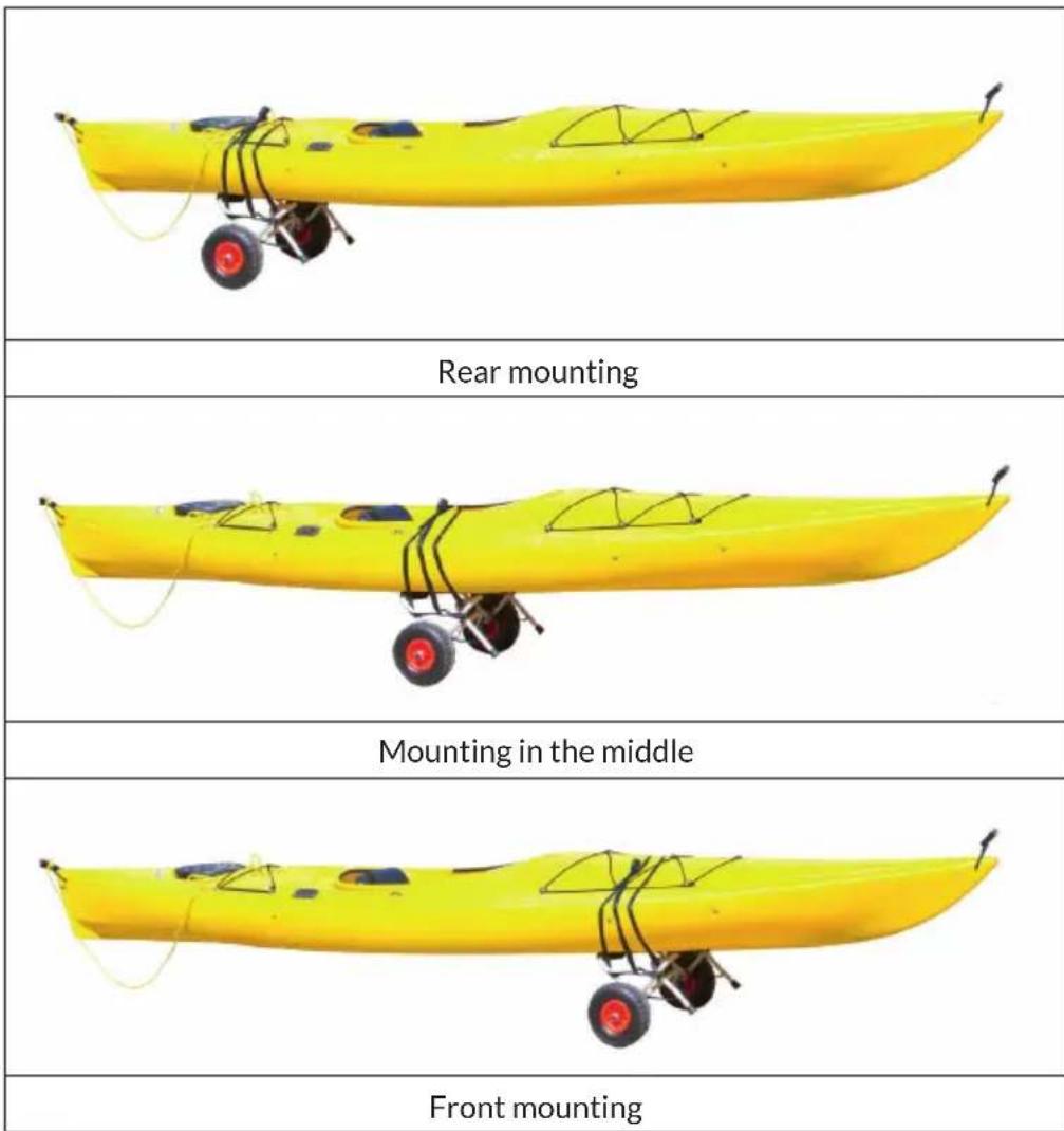 Klarfit Sea Mule SL - MOUNTING OPTIONS - 1
