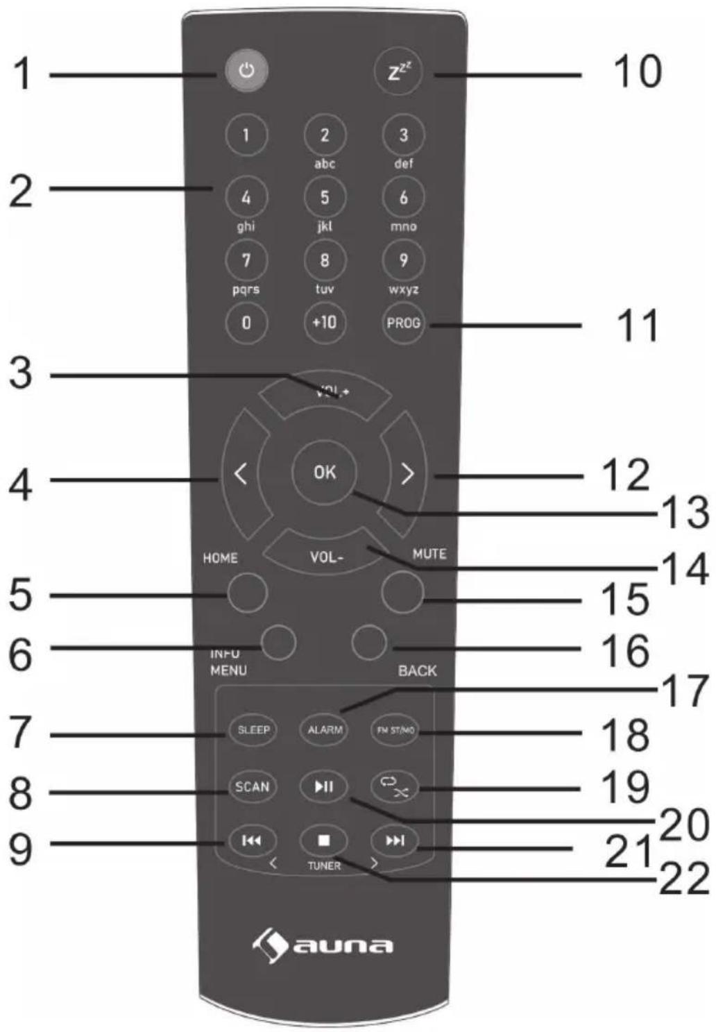 Waldbeck Ventura - FERNBEDIENUNG - 1