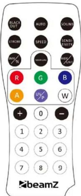 BeamZ BX30 - SPEED MODE - 1