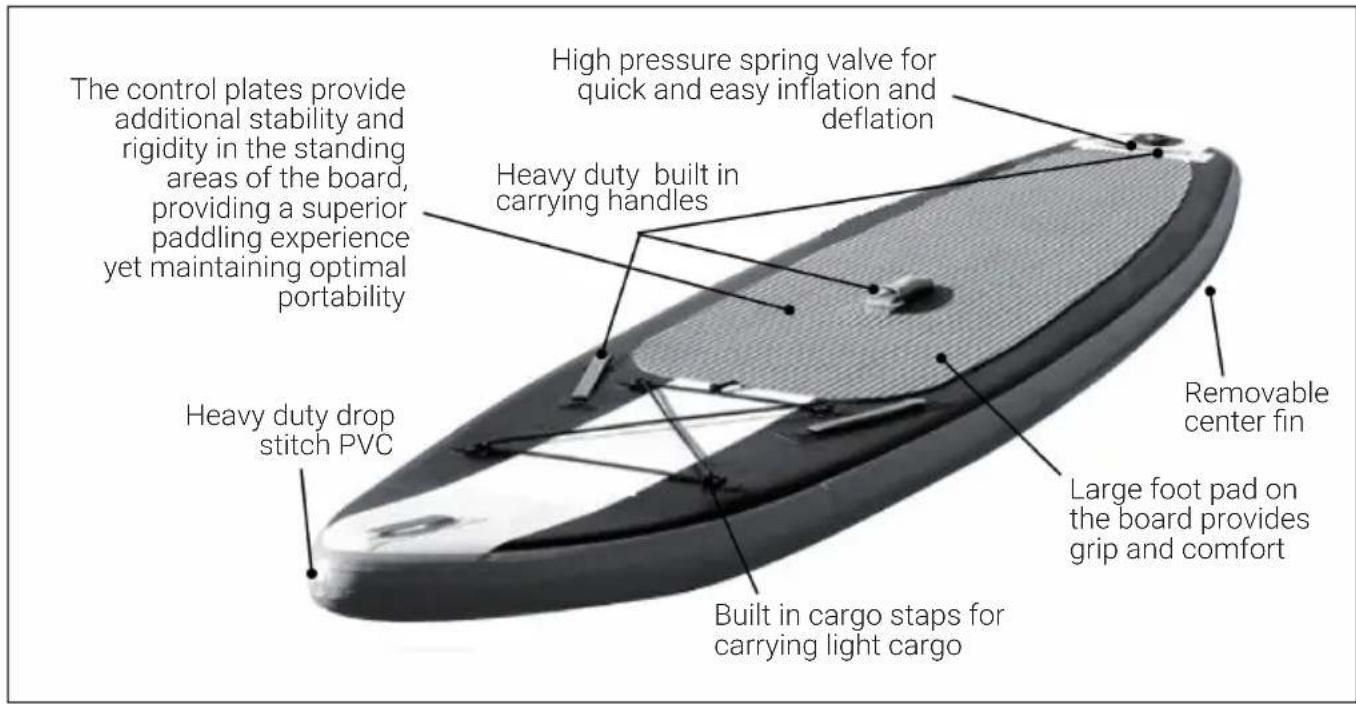 Capital Sports Lanikai Cruiser 9.8 - PRODUCT DESCRIPTION - 1