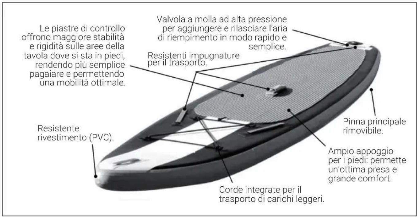 Capital Sports Lanikai Cruiser 9.8 - DESCRIZIONE DEL PRODOTTO - 1