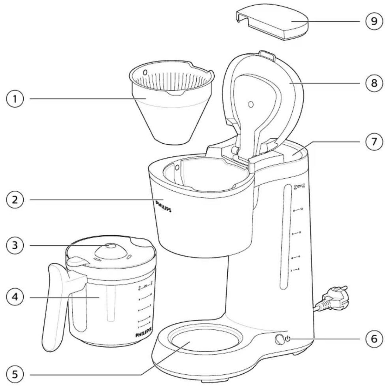 PHILIPS Eco Conscious Edition HD5120 - Na kratko o aparatu - 1