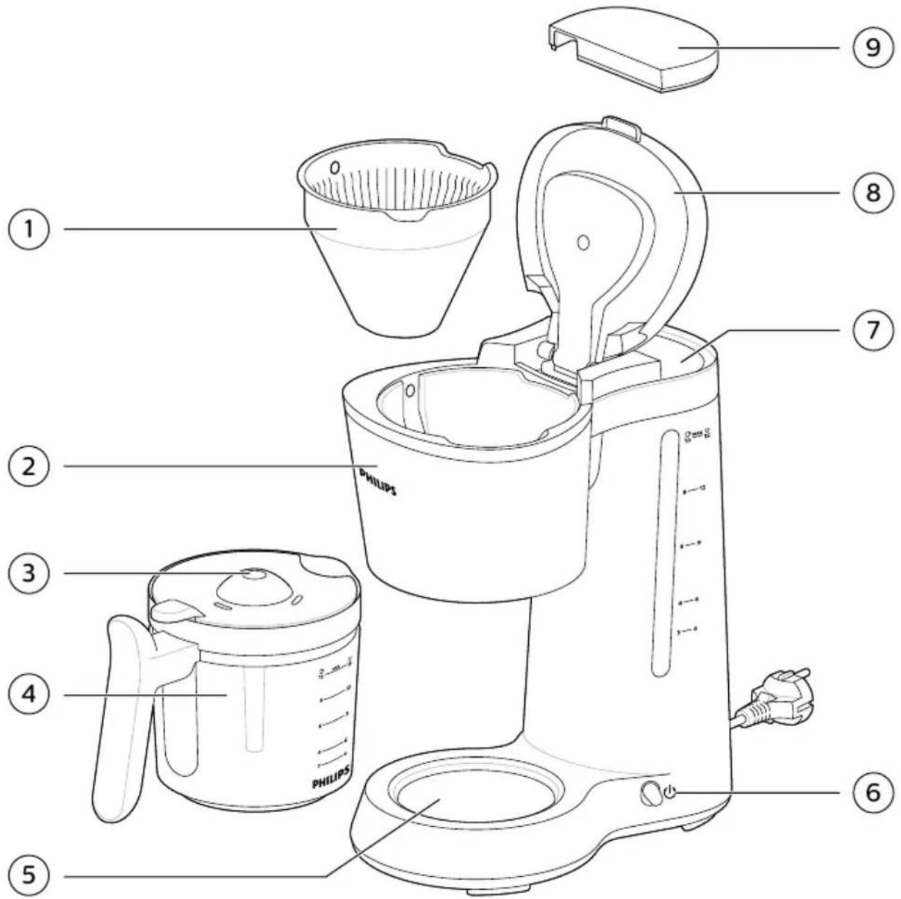 Labeled diagram of a Philips kitchen with numbered parts for identification