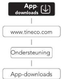 TINECO Floor One S5 Pro - Tijdens het opladen - 2