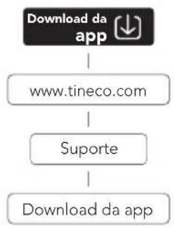TINECO Floor One S5 Pro - Aplicacao - 1