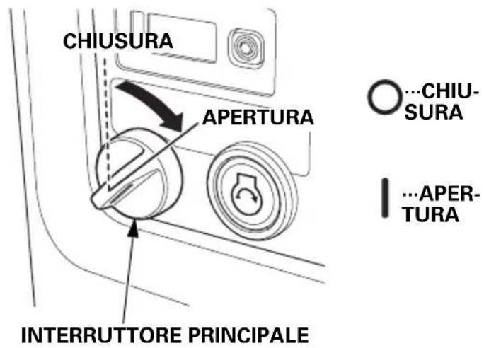 CHIUSURA APERTURA INTERRUTTORE PRINCIPALE ...CHIUSURA ...APERTURA