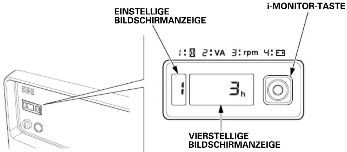 EINSTELLIGE BILDSCHIRMANZEIGE i-MONITOR-TASTE 1: 2: VA 3: rpm 4: 3h VIERSTELLIGE BILDSCHIRMANZEIGE